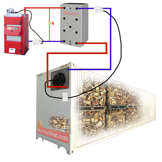 Kiln equipment, wood drying kit, kiln wood drying container, drying wood in container,