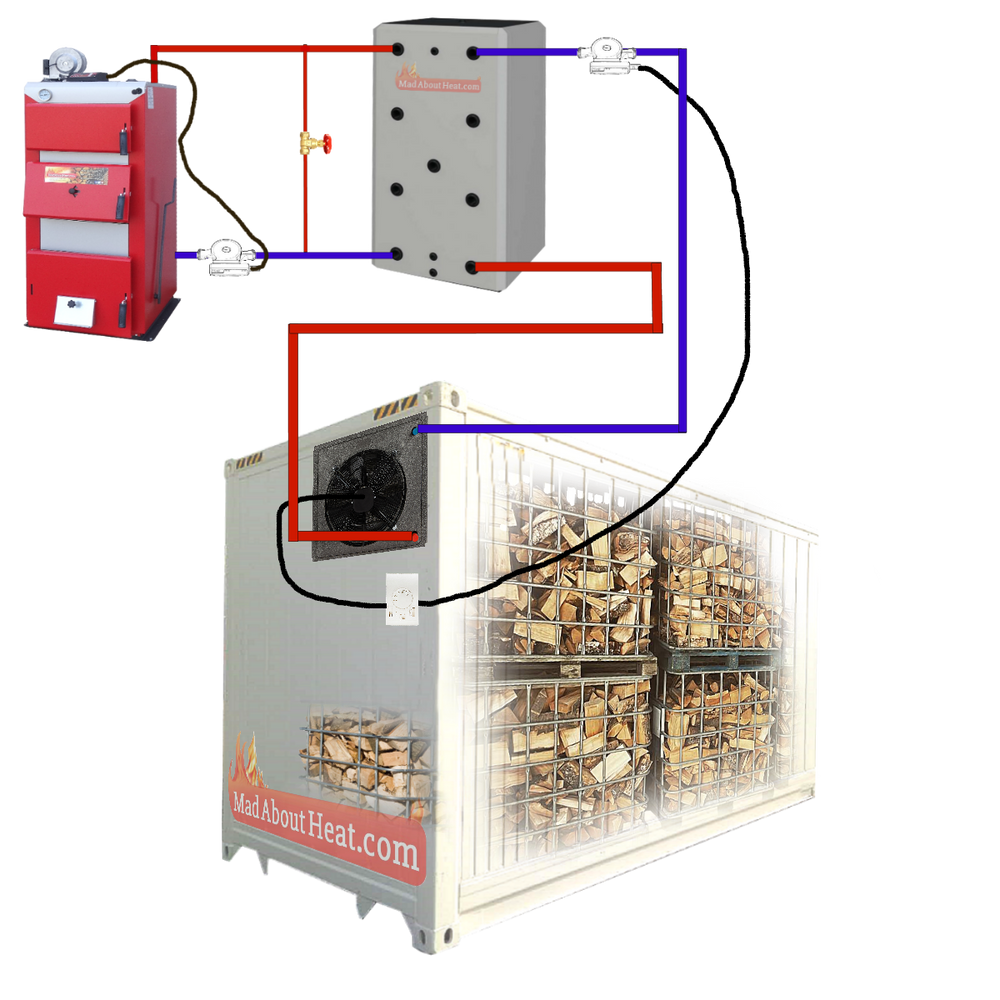 Kiln equipment, wood drying kit, kiln wood drying container, drying wood in container, 20ft,