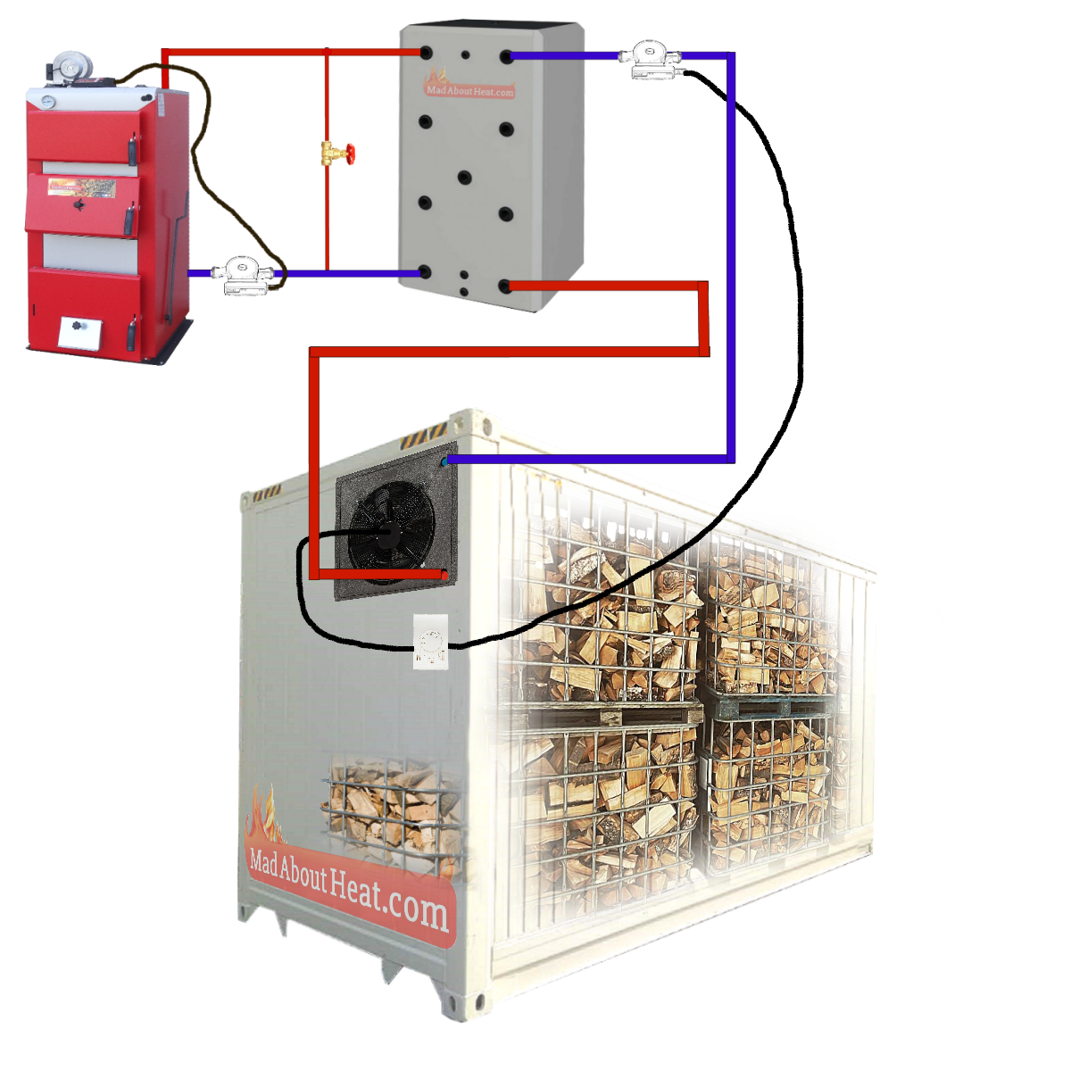 Kiln equipment, wood drying kit, kiln wood drying container, drying wood in container, 20ft,