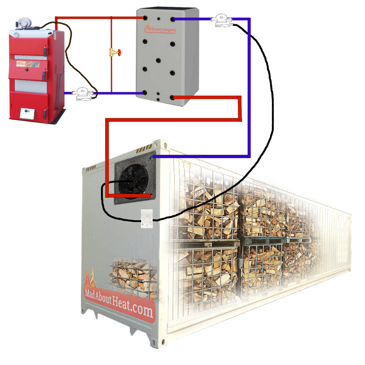 Kiln drying logs in 40ft container, wet system kit, fast drying.