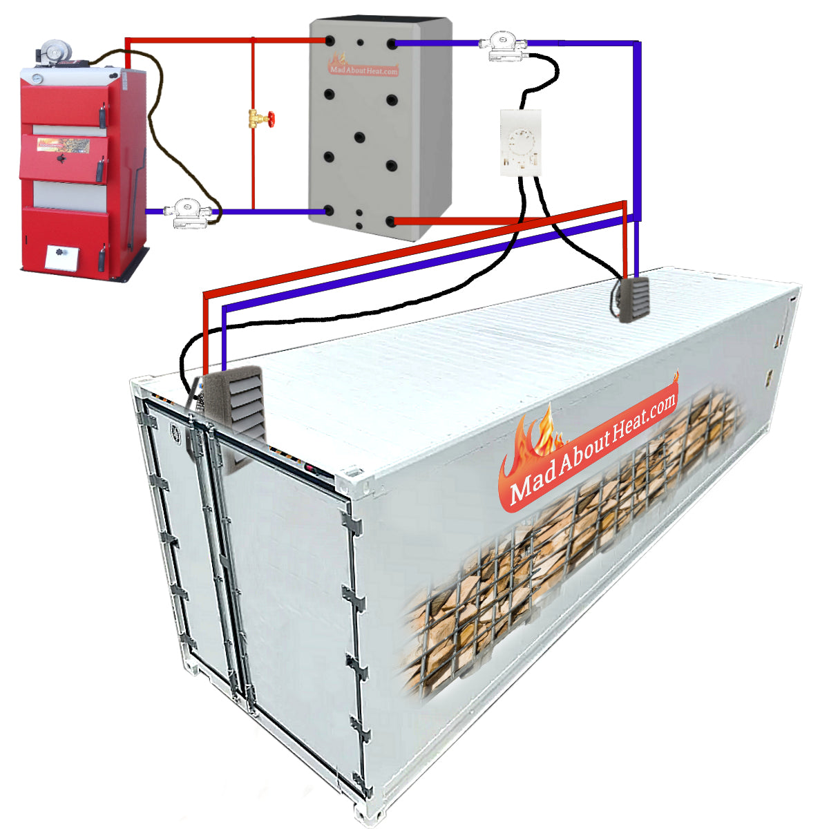 kiln kit, wood kiln, log drying kiln, wet system kiln, glenfarrow,