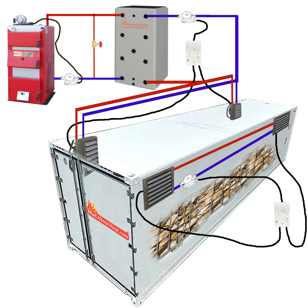 kiln recuperation, kiln heat recovery, heat recuperation kit