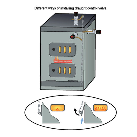 rt4p, draught regulator, temperature control for log boilers, thermostatic draught regulator,