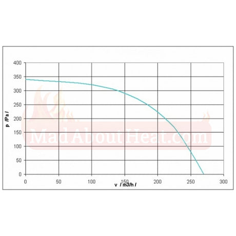 rvo12  fan, fan for coal boiler, defro boilers spares, pereko boilers spares, fan assisted boiler parts