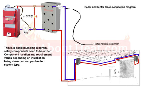 poultry heating, poultry heaters, chicken house heating, chicken heating equipment,