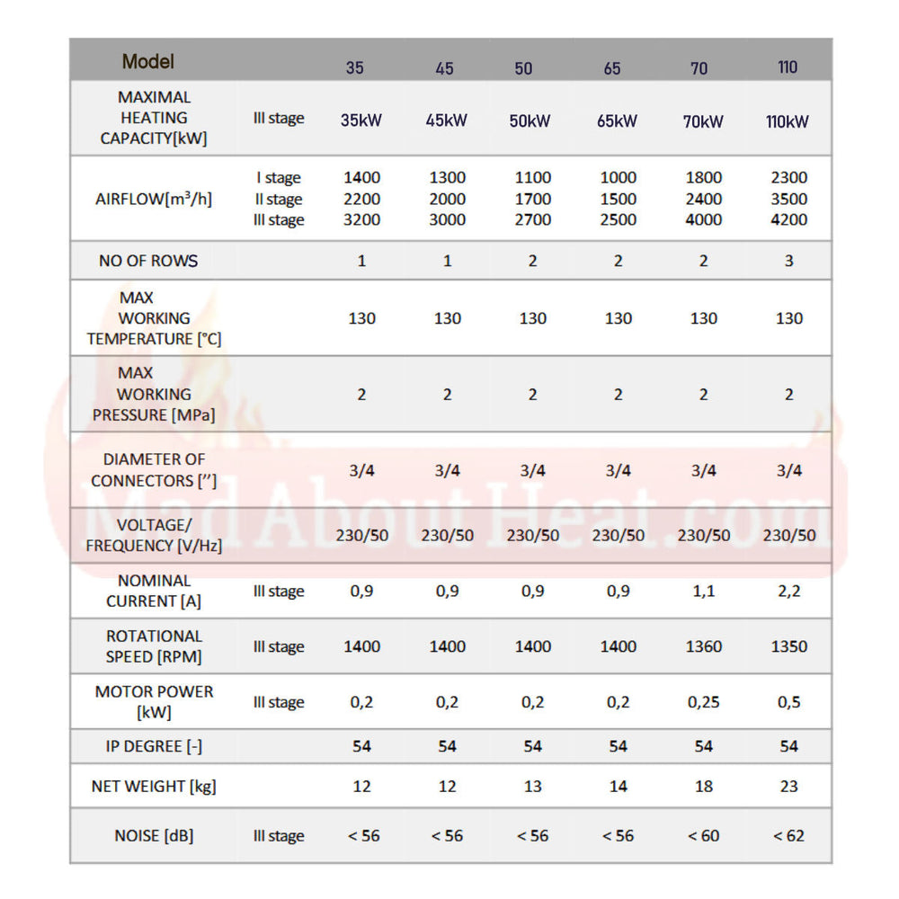 ceiling mounted air curtain, wall mounted air curtain, door heater, air curtain, space heater specification,