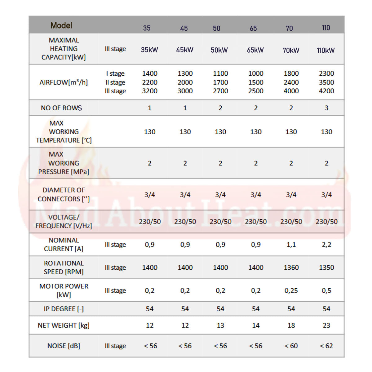 ceiling mounted air curtain, wall mounted air curtain, door heater, air curtain, space heater specification,