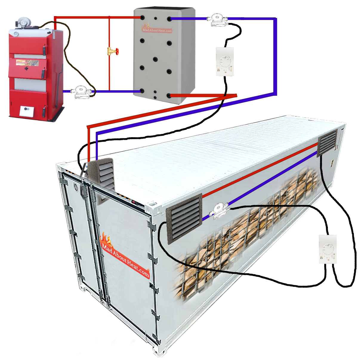 wood kiln kit, kiln recuperation, kiln heat recovery