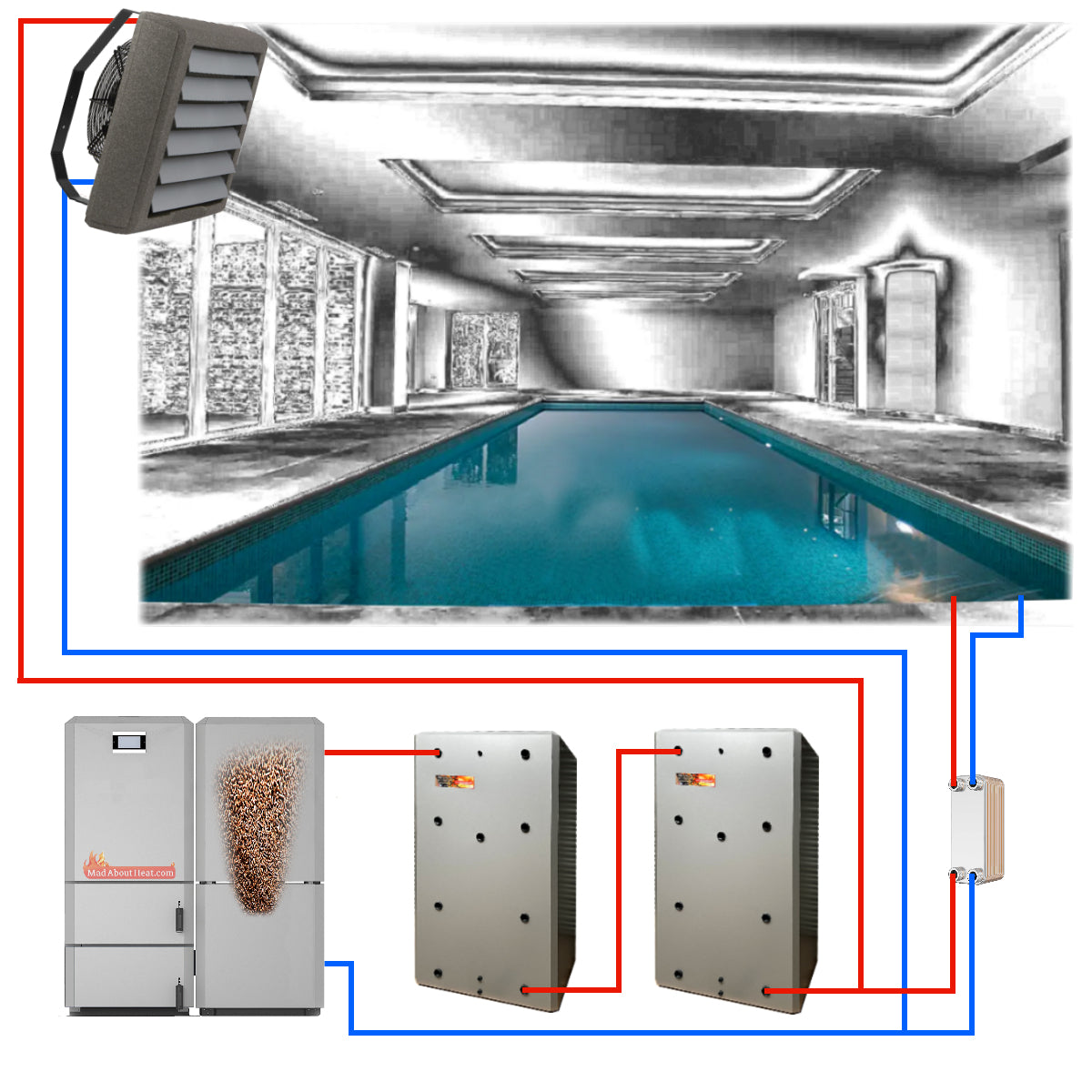 wood pellet boiler for swimming pool, biomass pool heating, pellet pool boiler, heating swimming pools cheap,