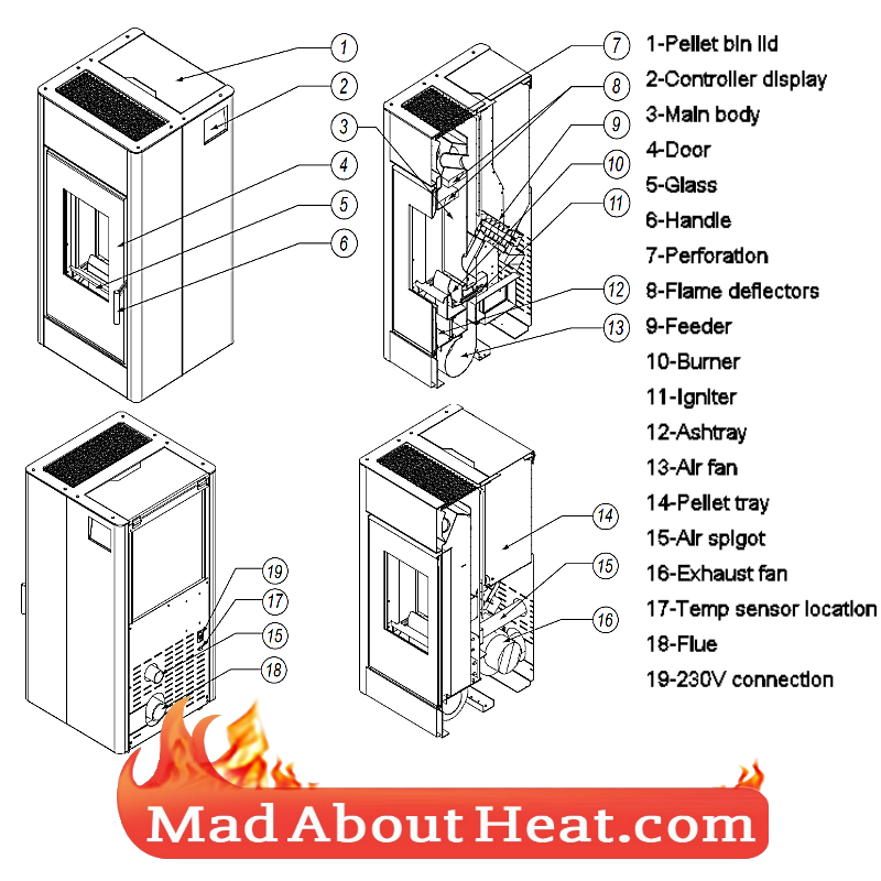 automatic pellet burners, automatic pellet stoves, pellet room heater,