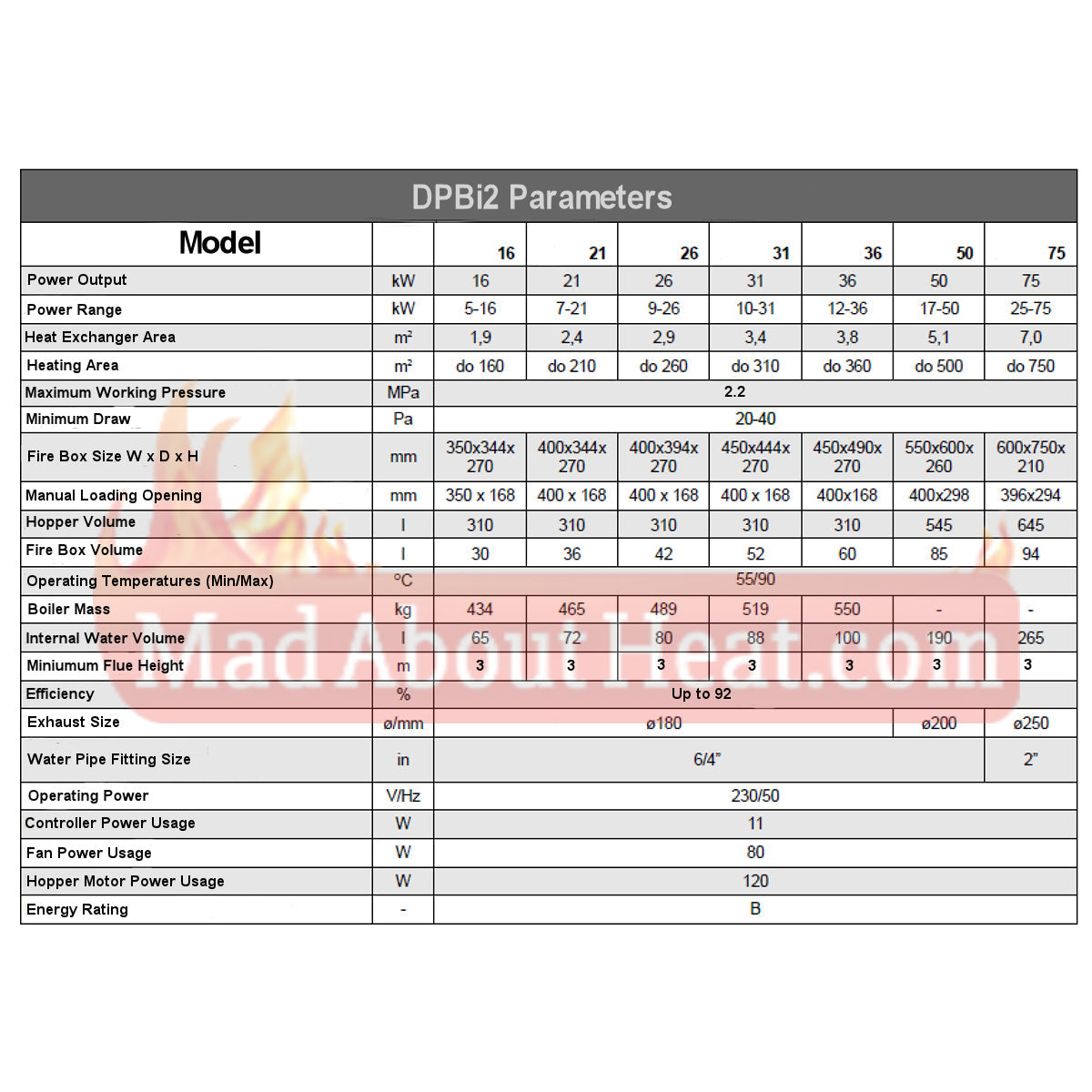 specification, multi fuel boiler, mad about heat boilers, solid fuel boiler, pellet burner boiler,
