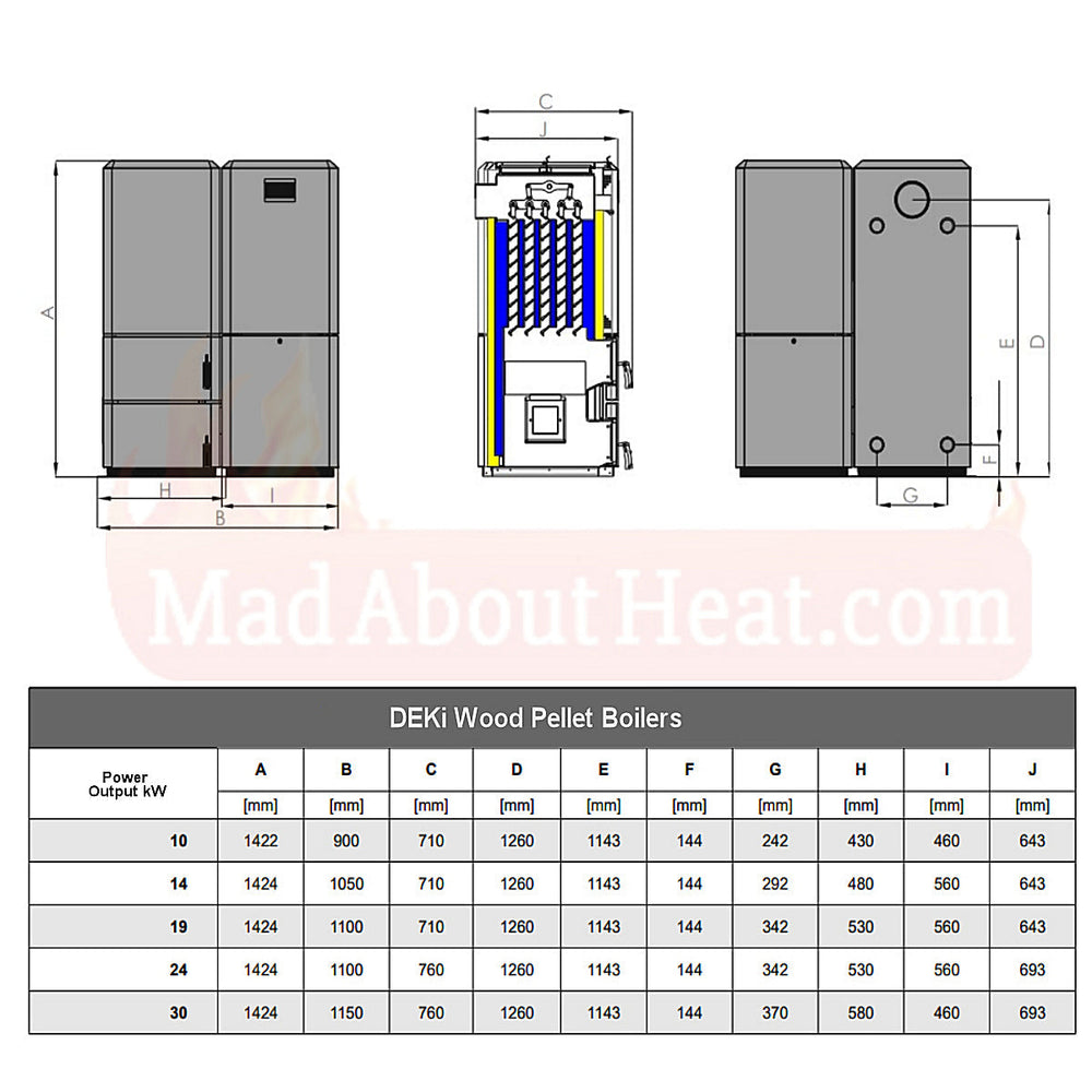 Deki wood pellet boilers dimensions