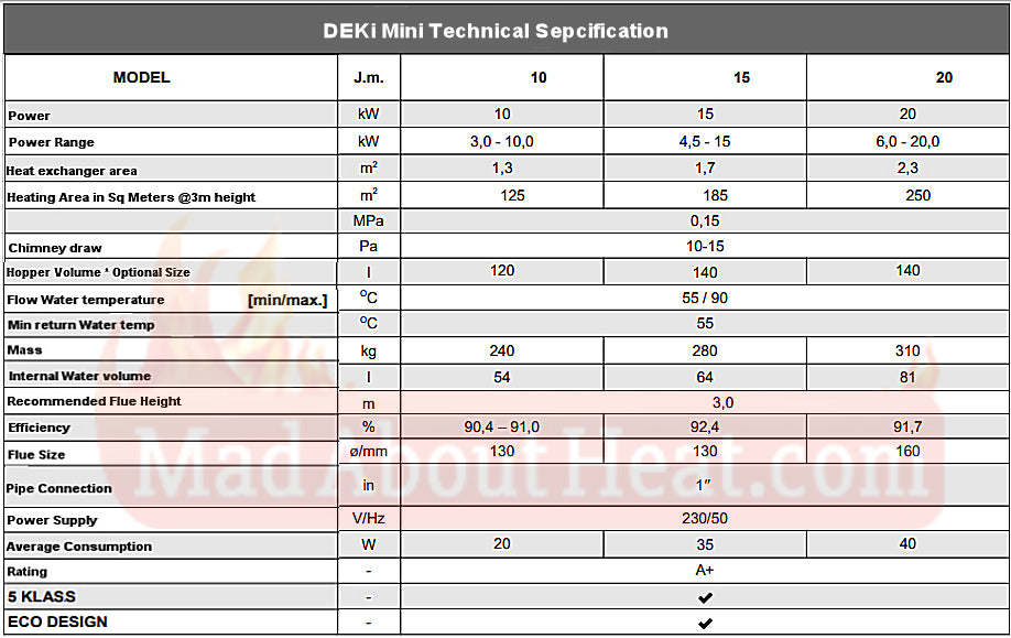 deki mini pellet boiler specification