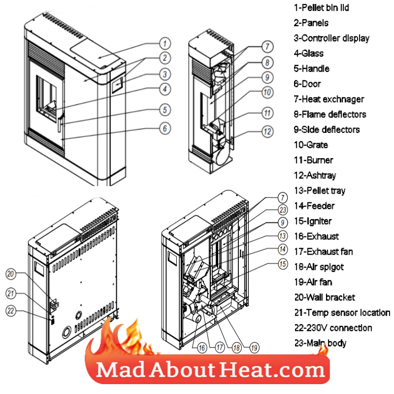 wood pellet stove heating, back boiler pellet stoves, best stoves on sale