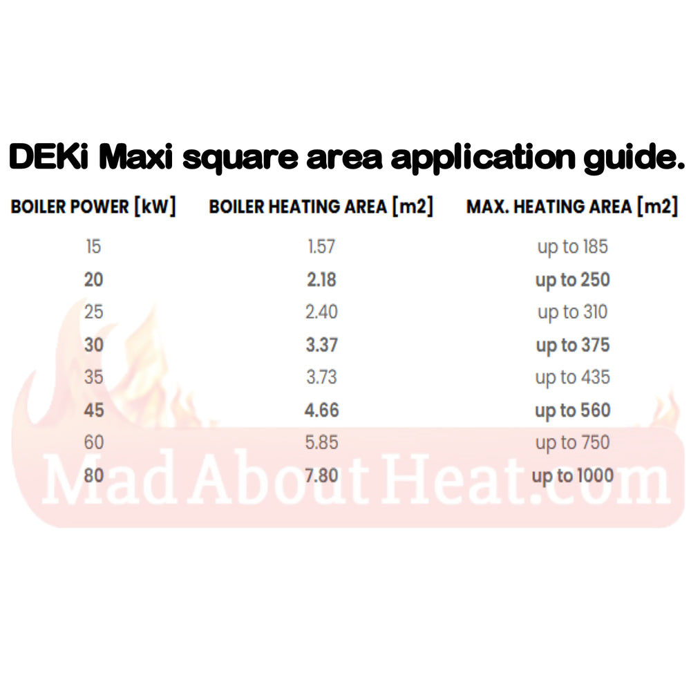 Deki maxi, biomass boilers for sale, pellet boilers, 