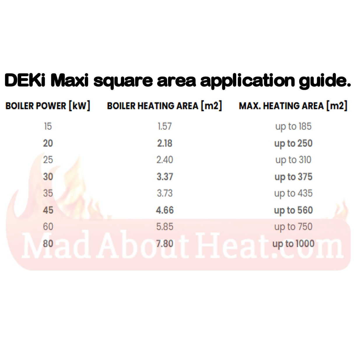 Deki maxi, biomass boilers for sale, pellet boilers, 