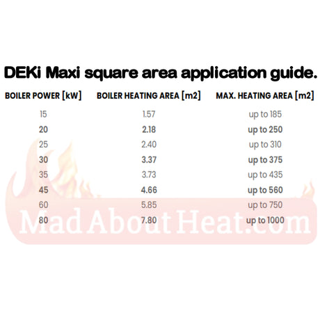 Deki maxi, biomass boilers for sale, pellet boilers, 