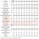 Deki maxi parameters, pellet boilers for sale, wood pellet boilers