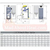 Deki maxi sizes, wood pellet boilers, pellet boilers for sale