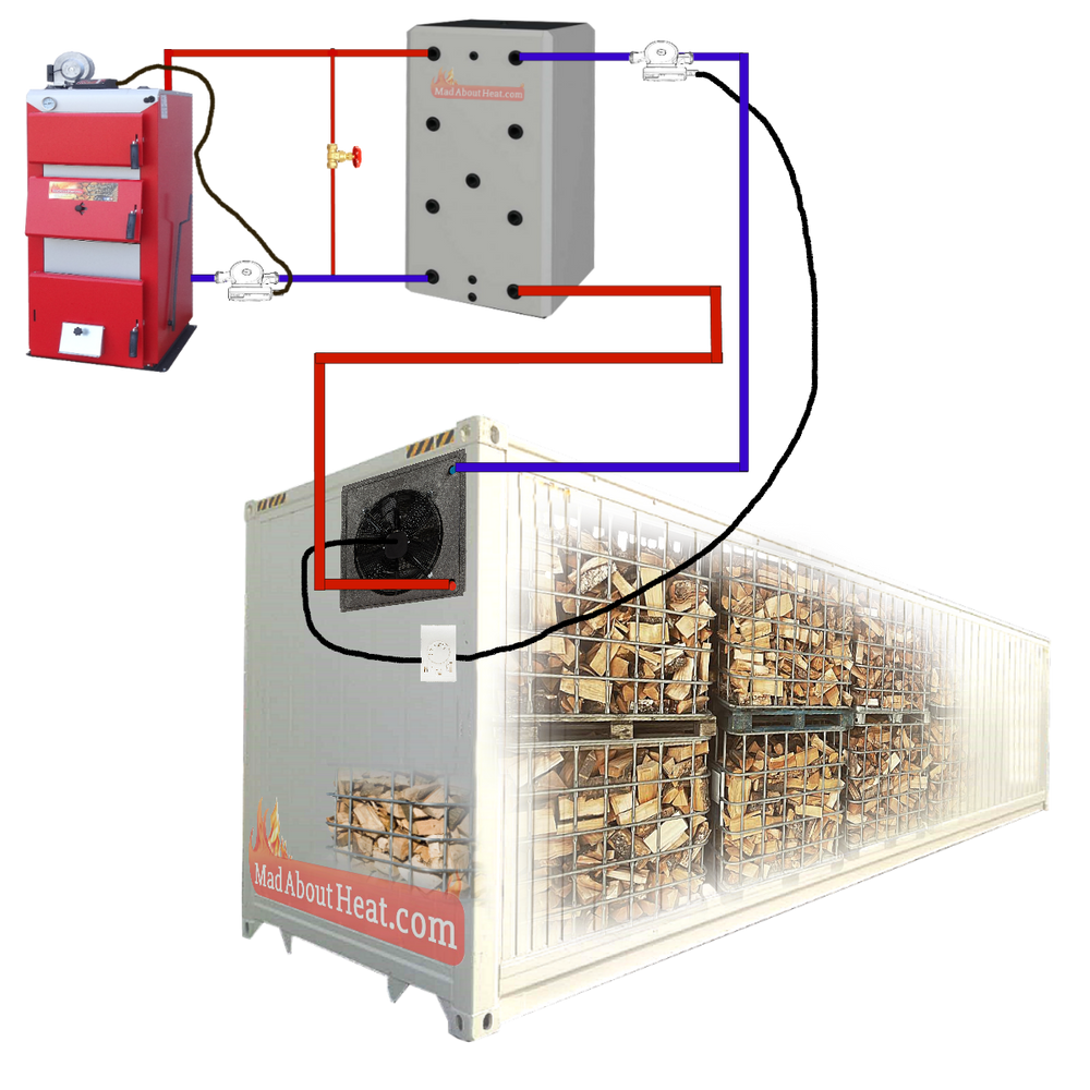 Kiln equipment, wood drying kit, kiln wood drying container, drying wood in container, 