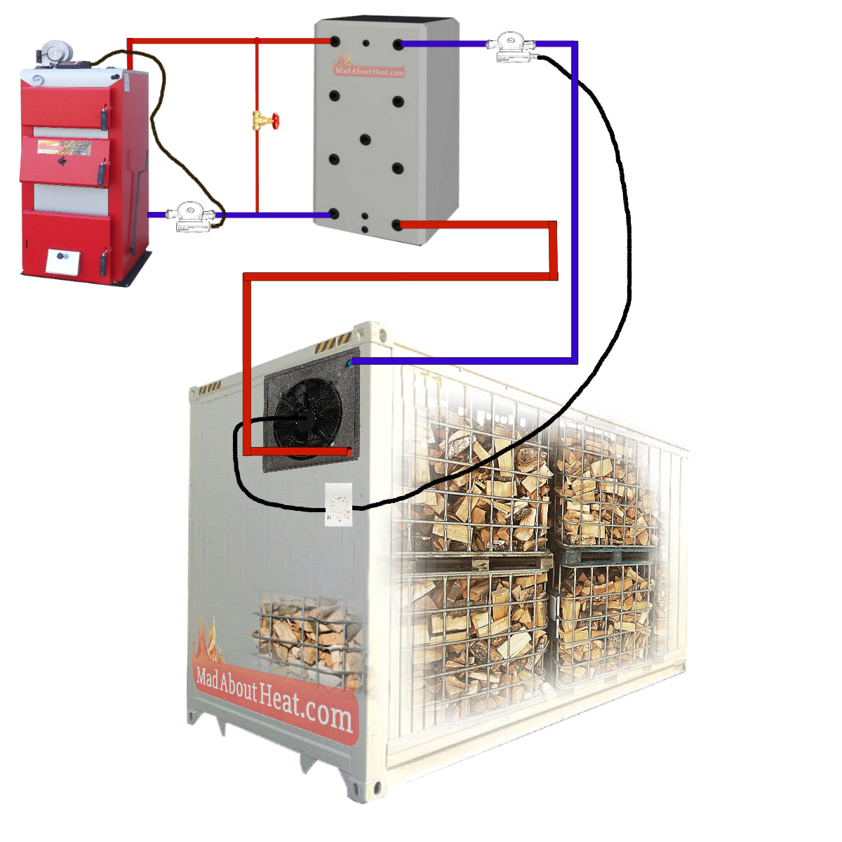 Kiln dried logs, 20ft container logs drying kit, wet system. – Mad ...