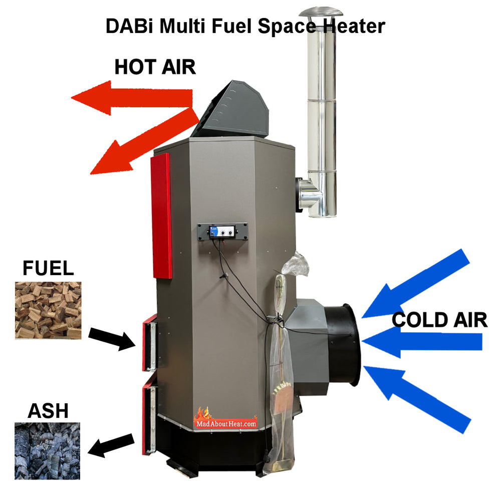 dabi space heater, hot air blower, wood space heater, working diagram, how it works