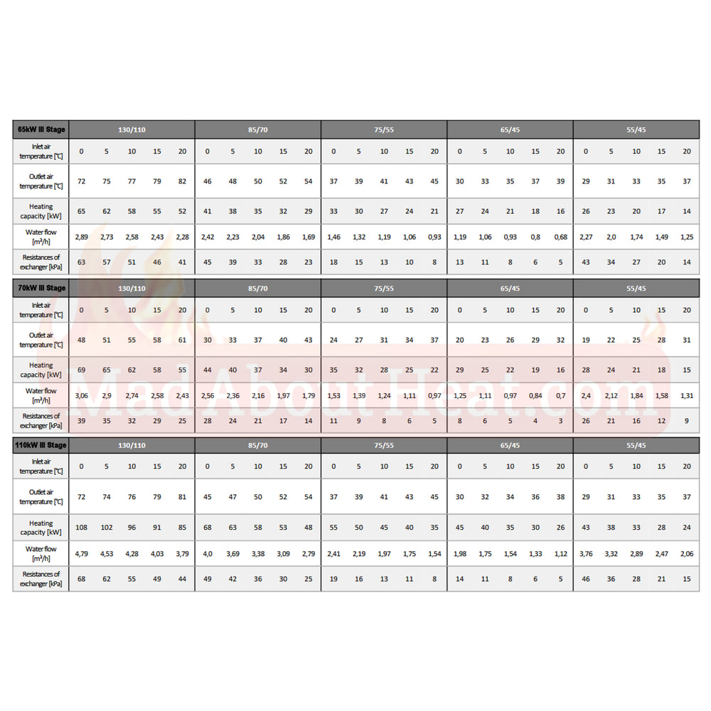 hot water space heater, waste oil heater, kerosene heater, hot air blower,