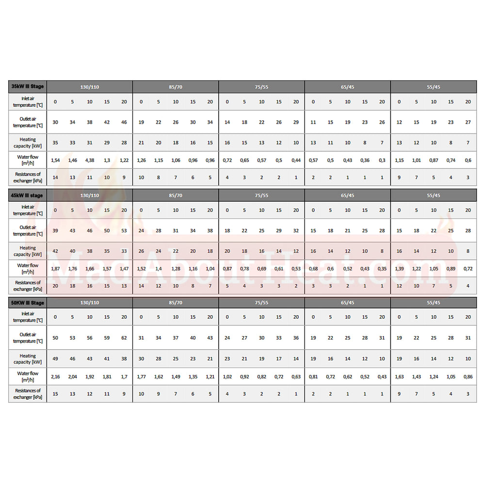 fan heater, fan heaters, industrial fan heaters, farm heaters, farm heating, pig heaters, 