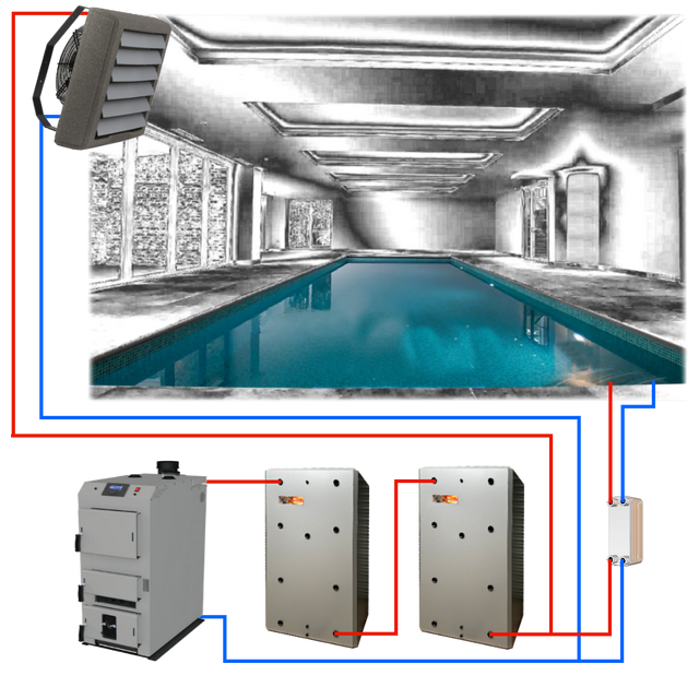 gasification boiler heating pool, pool wood log boiler, cheap way to heat swimming pool, save on pool heating, pool boilers,  