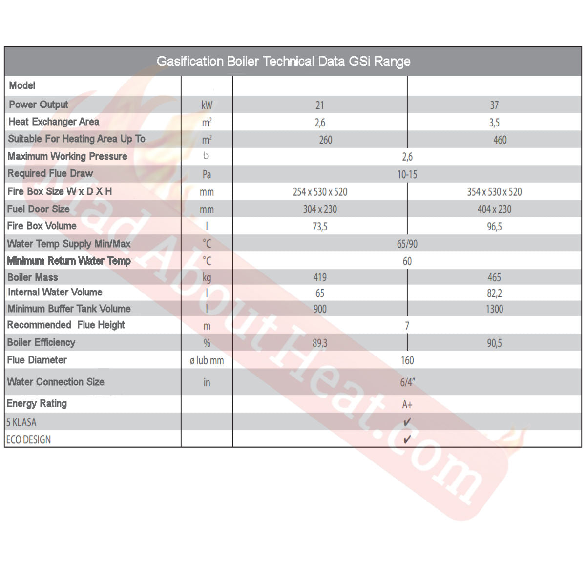 gsi21 wood gasifying central heating boiler, spec