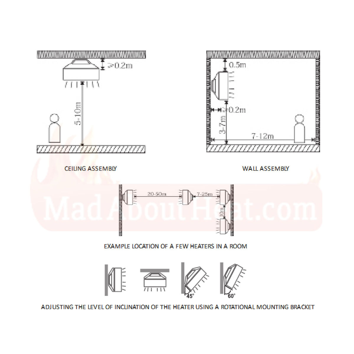 fan assisted radiator, hot water to air exchanger, installation diagram, space heater installation diagram, 