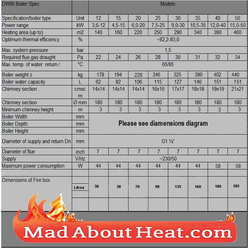 madaboutheat, dwb, dwbi, biomass boilers, wood boilers, central heating, anthracite boiler, wood boiler