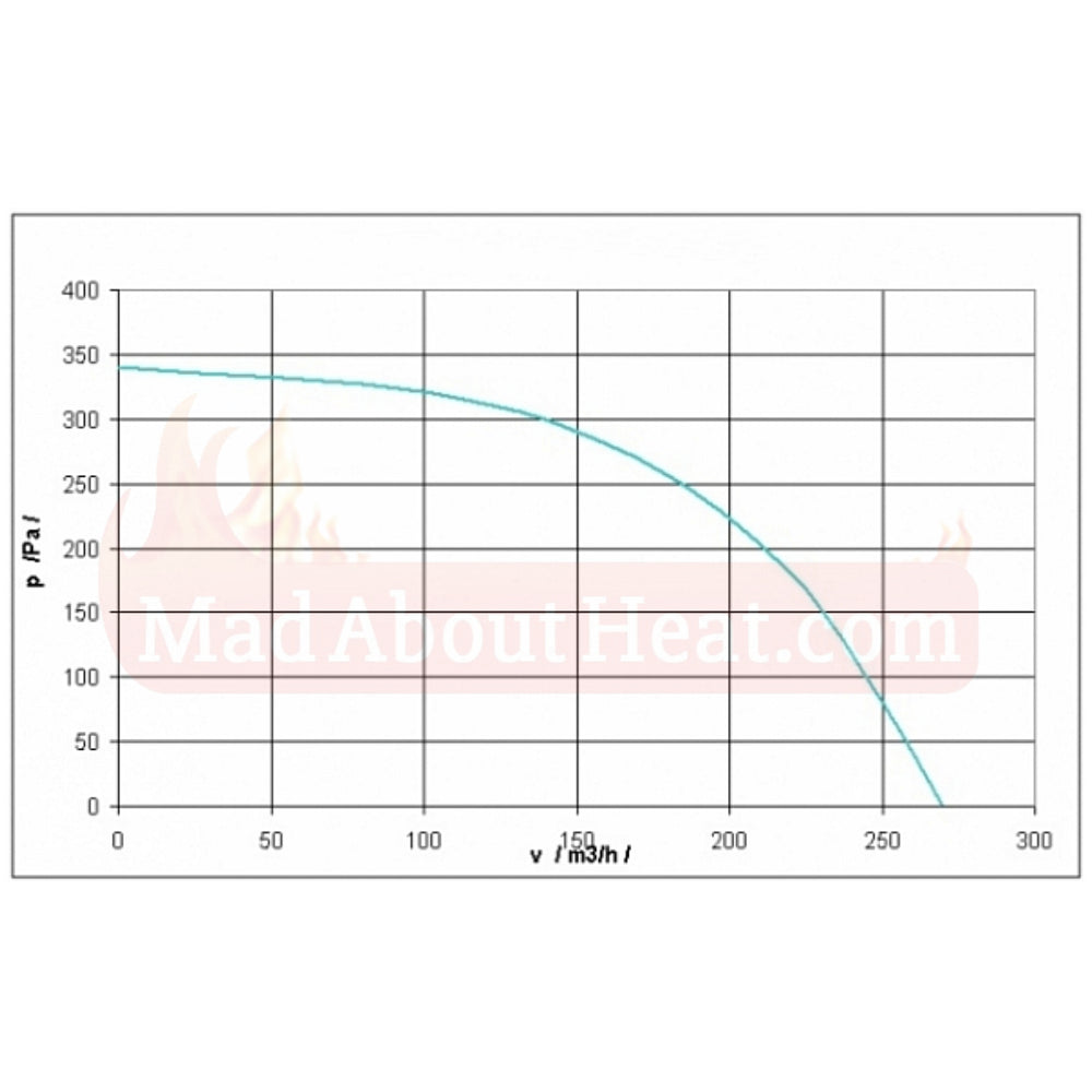 rvo12  fan, fan for coal boiler, defro boilers spares, pereko boilers spares, fan assisted boiler parts