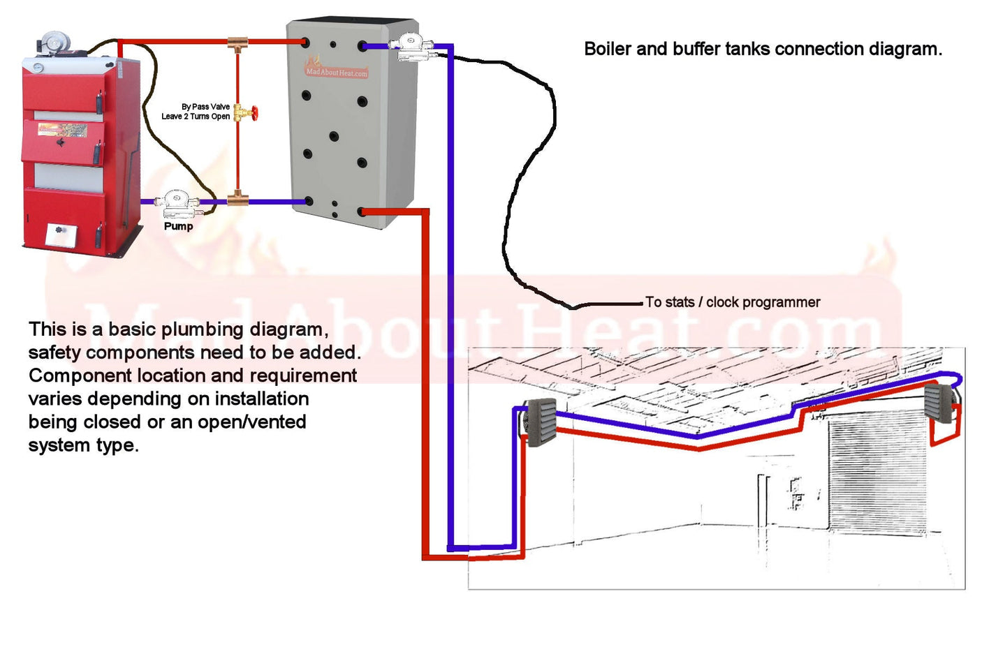 Diagram Electric Forced Air Heating System Forced Air Furnace Gas