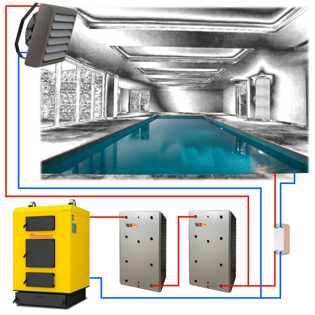 swimming pool boiler, swimming pool heating, log boiler for swimming pools, log wood boiler for swimming pools,