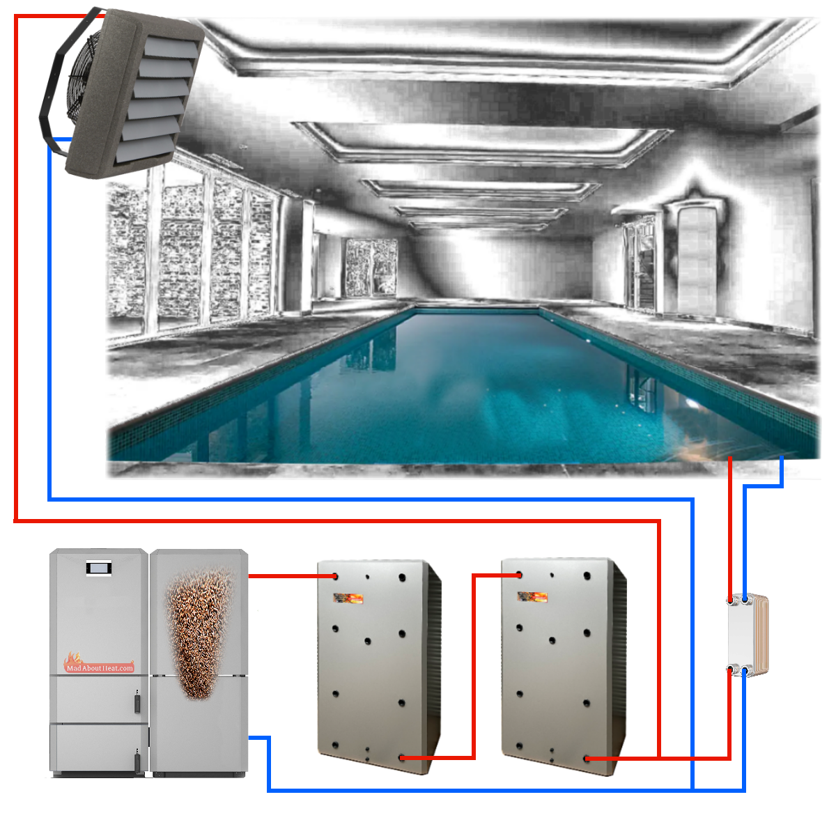 wood pellet boiler for swimming pool, biomass pool heating, pellet pool boiler, heating swimming pools cheap, 