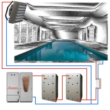 wood pellet boiler for swimming pool, biomass pool heating, pellet pool boiler, heating swimming pools cheap, 