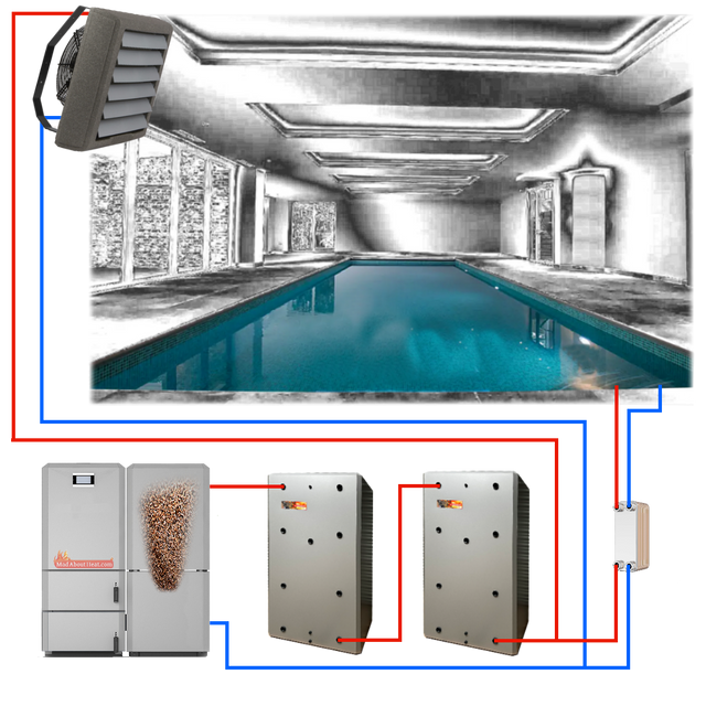 wood pellet boiler for swimming pool, biomass pool heating, pellet pool boiler, heating swimming pools cheap, 