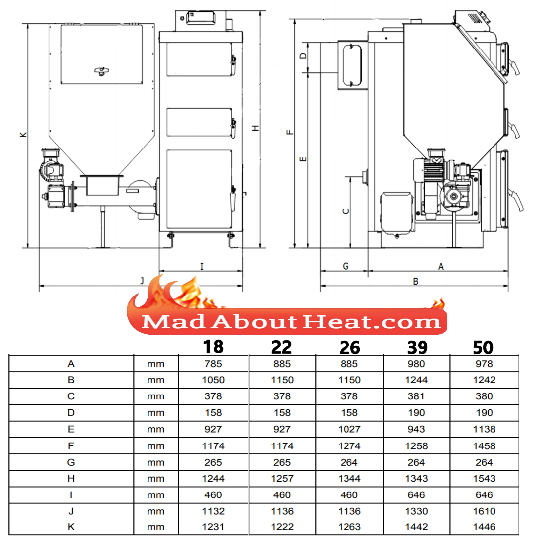 mad about heat boilers NI UK Ireland Wales Scotland Frane Spain Ex PATS