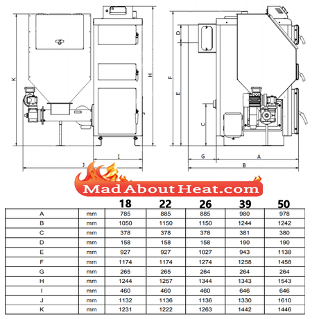 CTBi hot water heater automatic boilers biomass wood logs madaboutheat