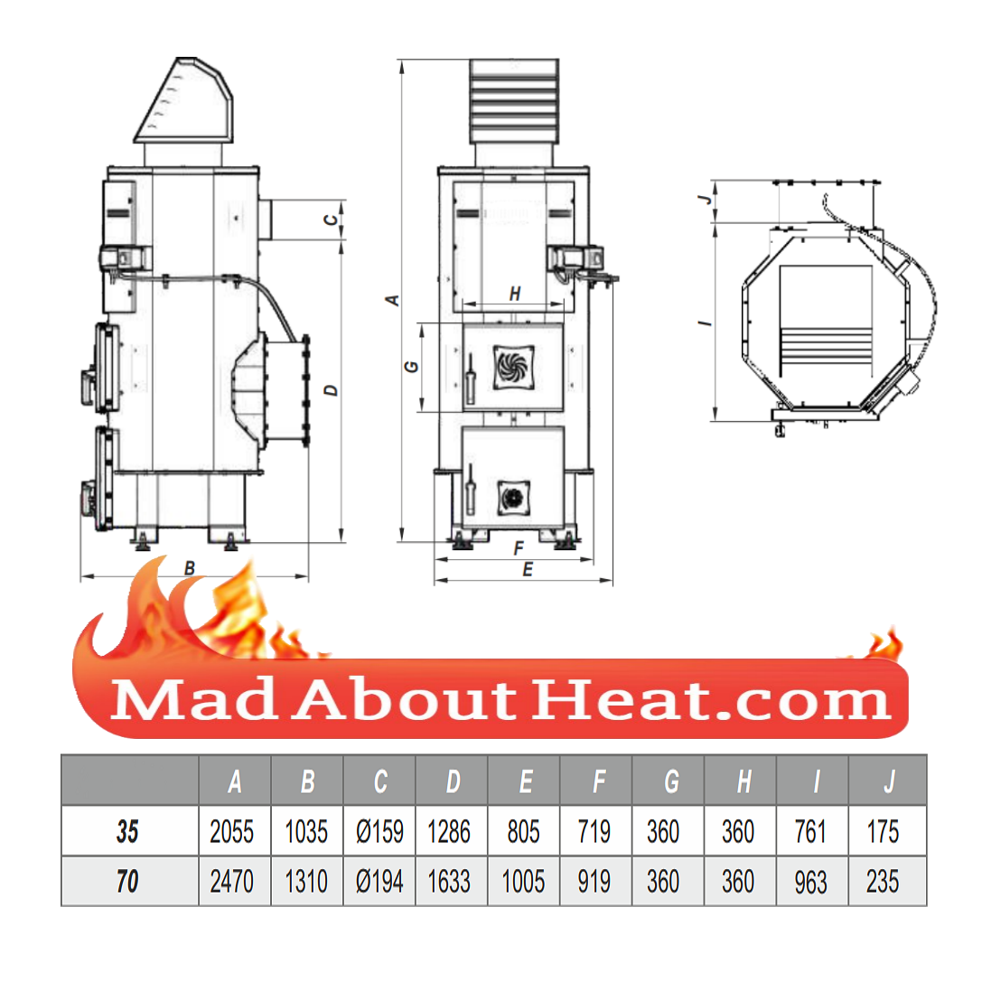 Heating for warehouse factory workshop burn waste wood off cuts madaboutheat