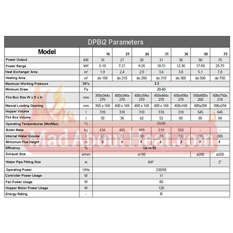 specification, multi fuel boiler, mad about heat boilers, solid fuel boiler, pellet burner boiler, 