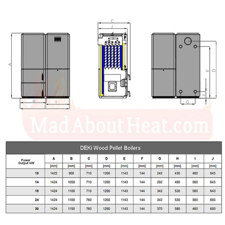 wood pellet boiler dimensions, biomass boiler specification, 