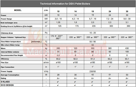 wood pellet boiler technical information,