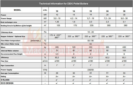 wood pellet boiler specification