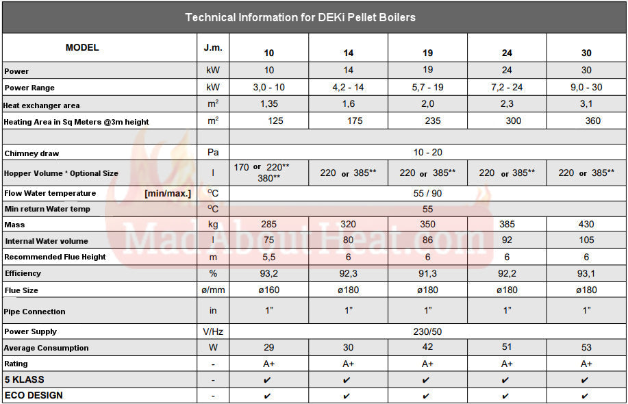 wood pellet boiler specification