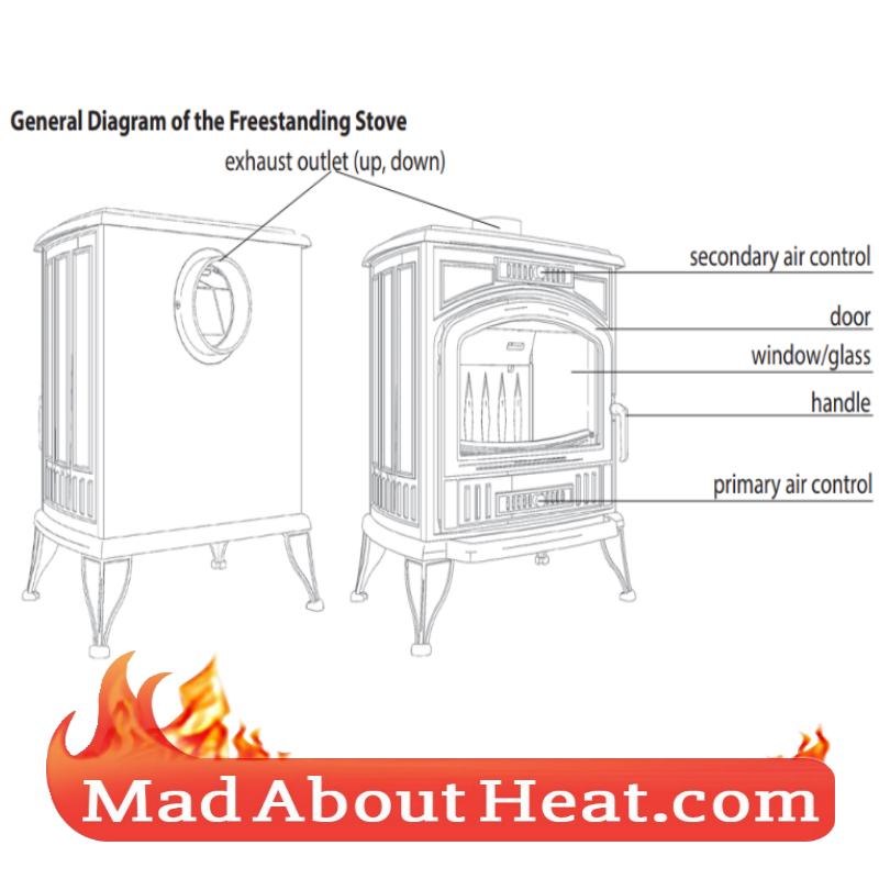 KSF log wood burning stove biomass multi fuel madaboutheat
