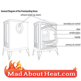 KSF log wood burning stove biomass multi fuel madaboutheat