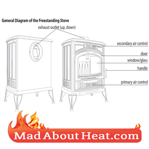 Cast Iron Stove log coal multi fuel burner holiday home heater madaboutheat