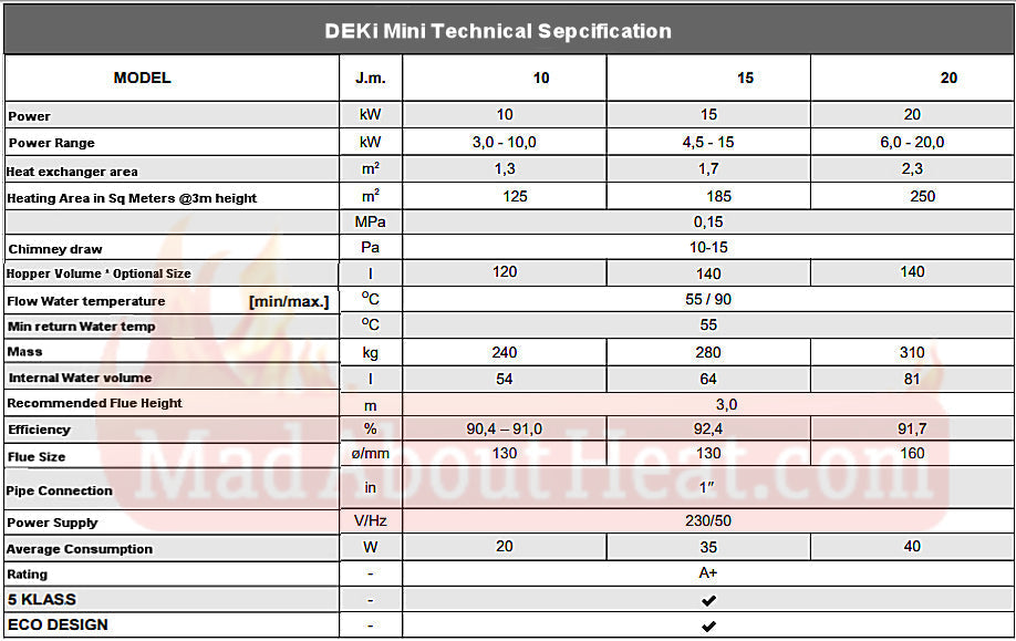 Deki mini pellet boiler specification